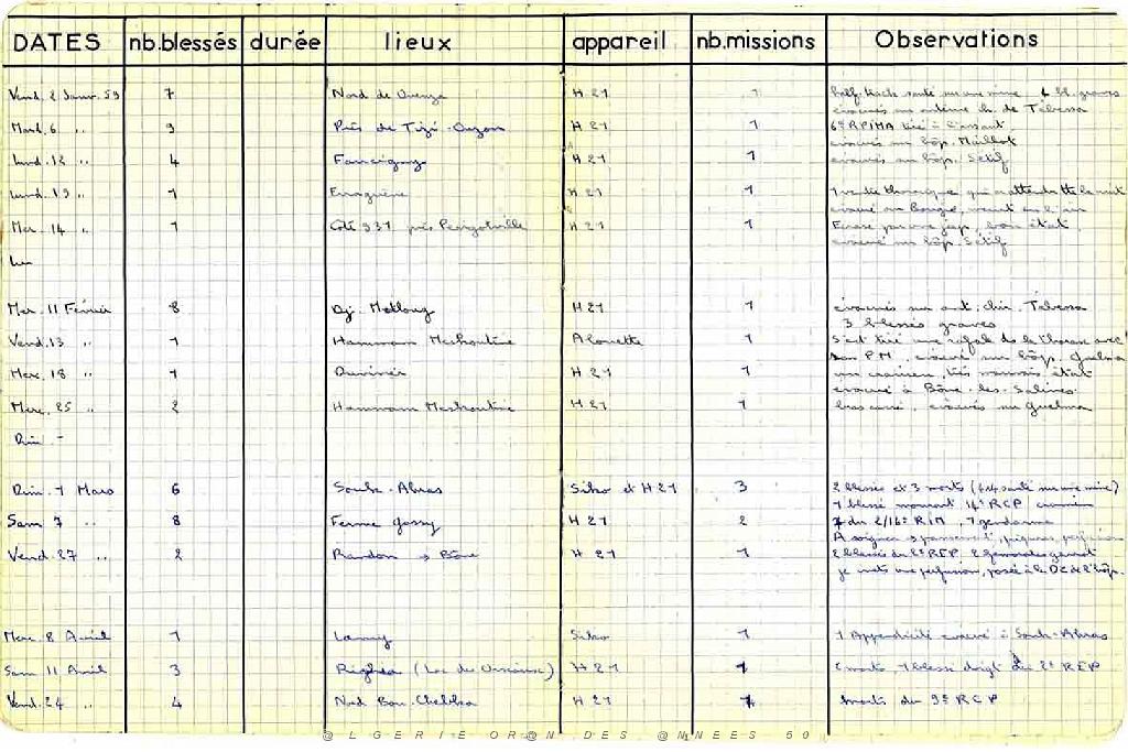 97 - Aviation sanitaire (4) - IPSA - ALAT_000037.jpg